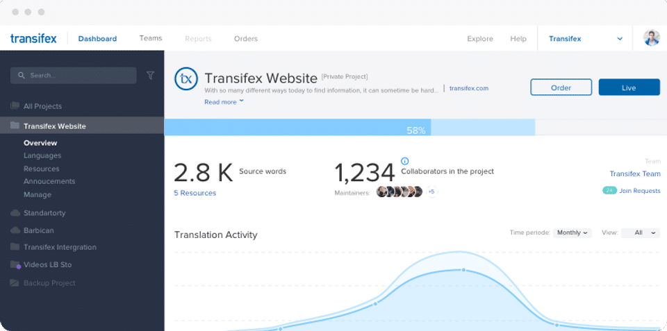 Transiflex : Dashboard screenshot