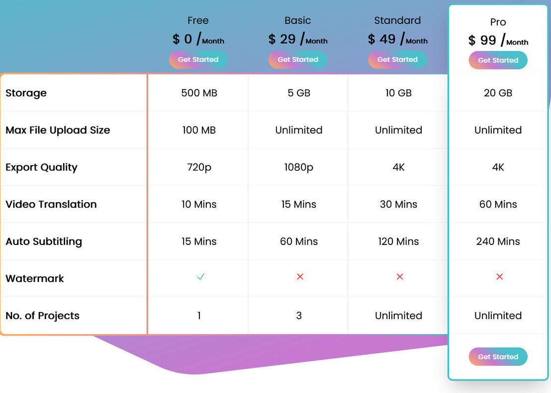 translate-video pricing