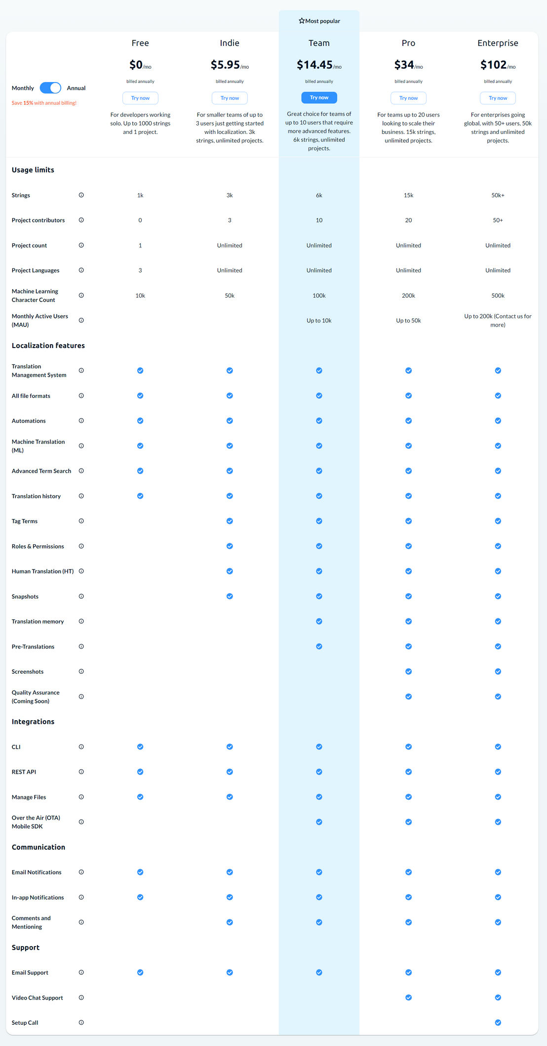 translized pricing