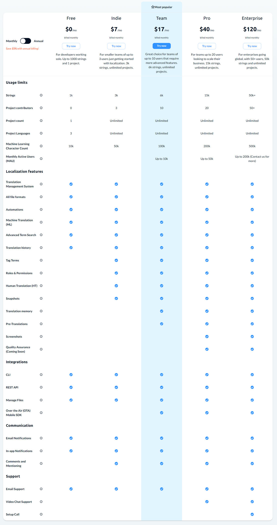 Translized pricing