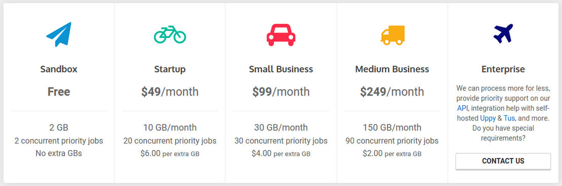 transloadit pricing