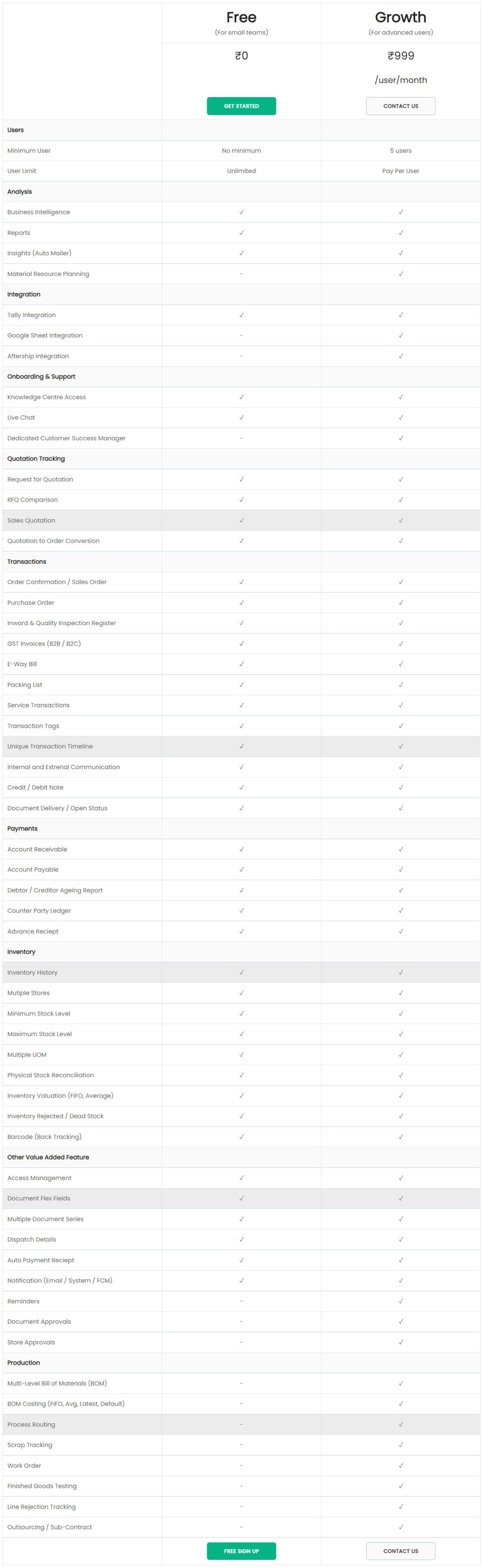 TranZact pricing