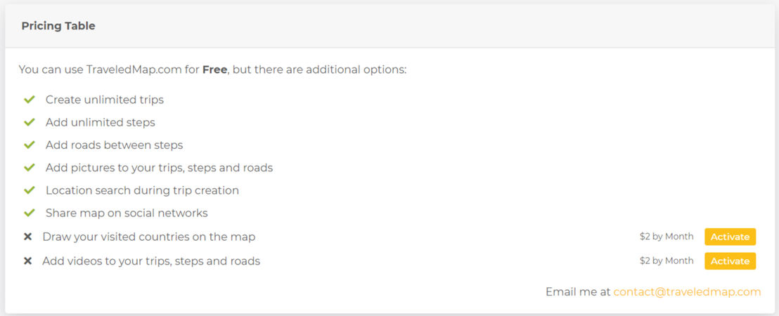 traveledmap pricing