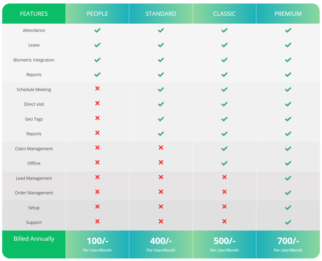 Travelize pricing