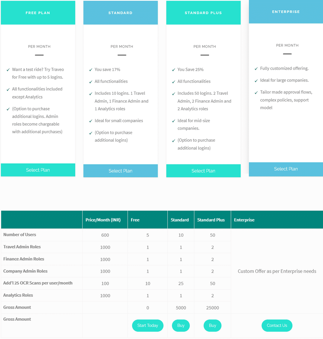 traveo pricing