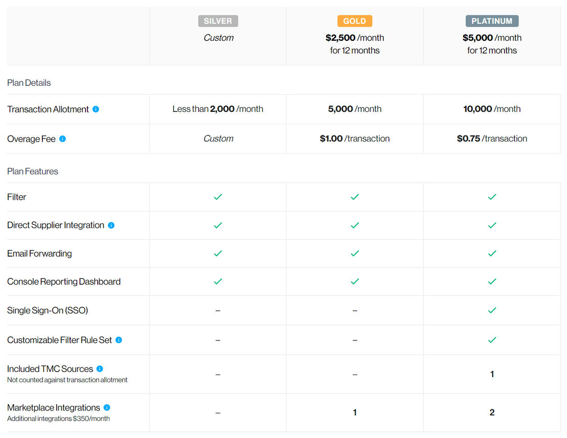 Traxo pricing