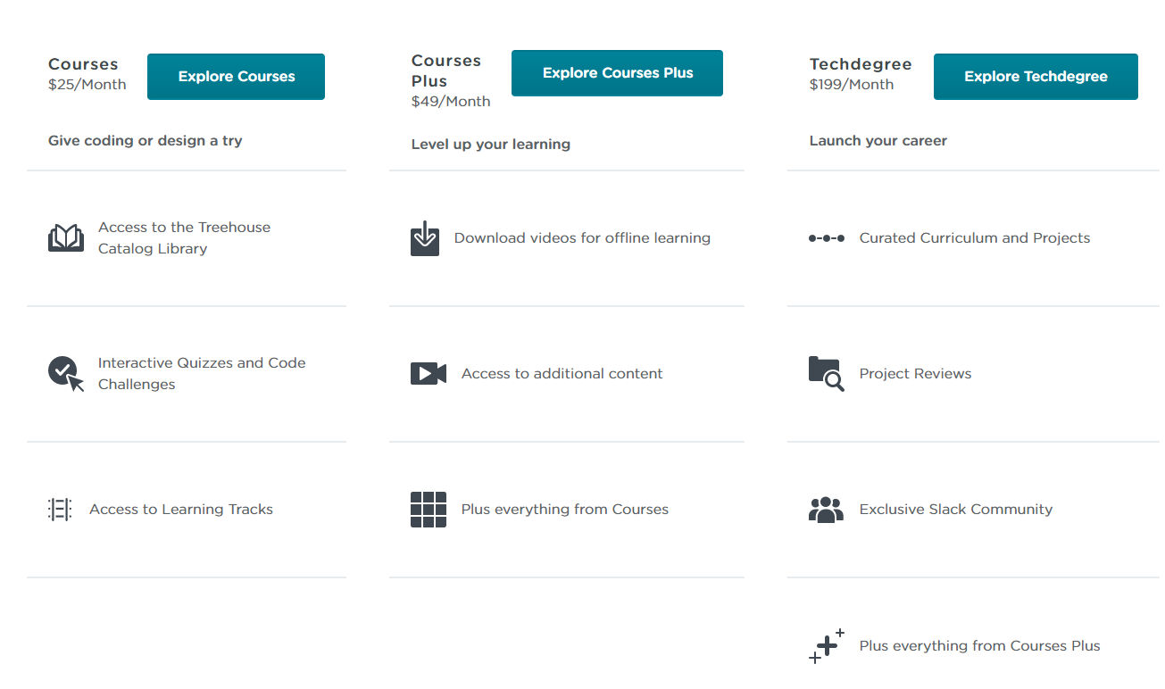 Treehouse pricing