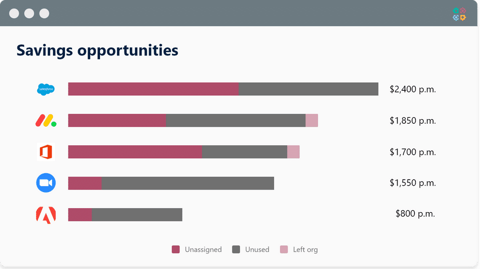 Savings Opportunities