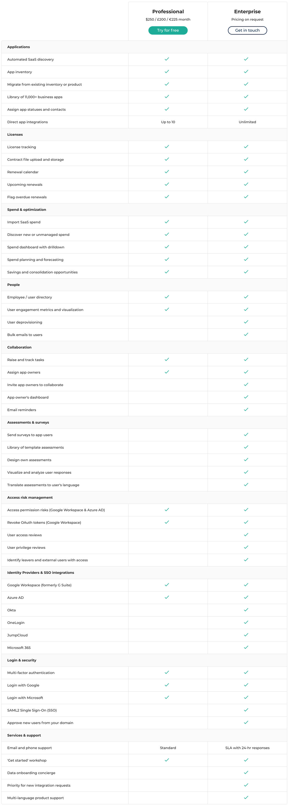 Trelica pricing