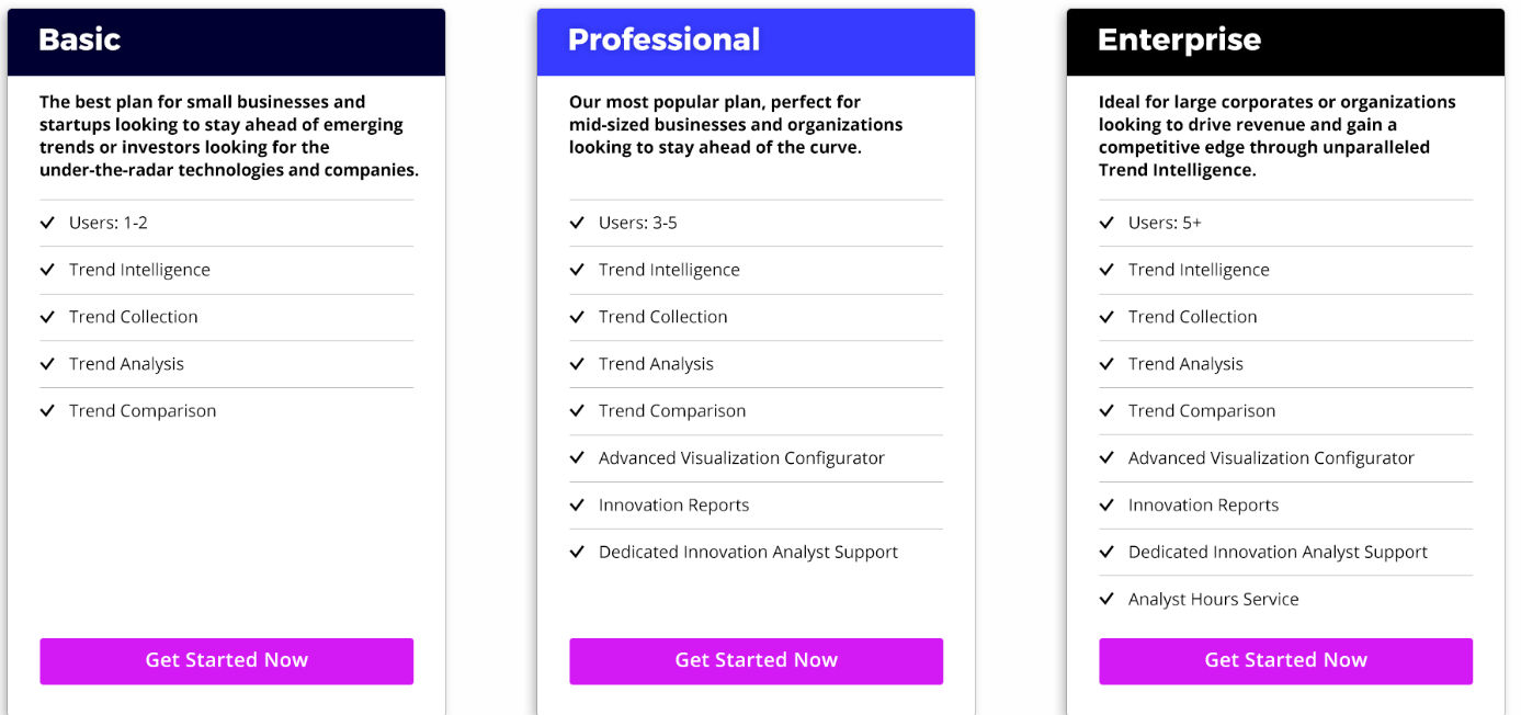 TrendFeedr pricing