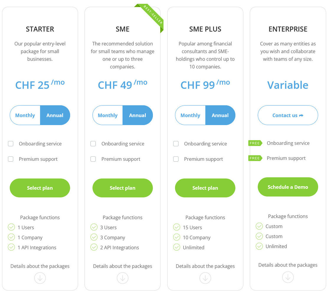 Tresio pricing