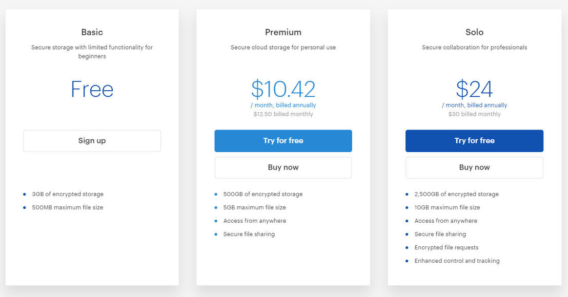 Tresorit pricing