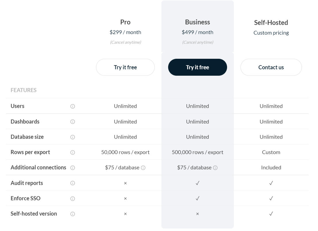 Trevor.io pricing