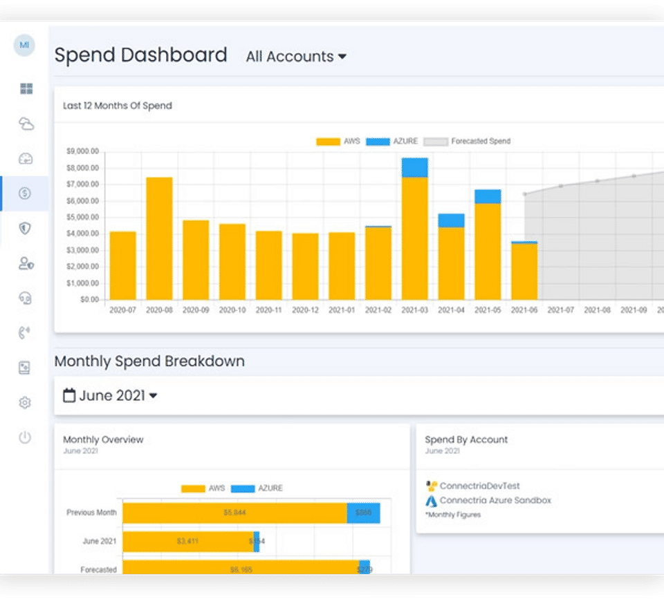 Spend Dashboard