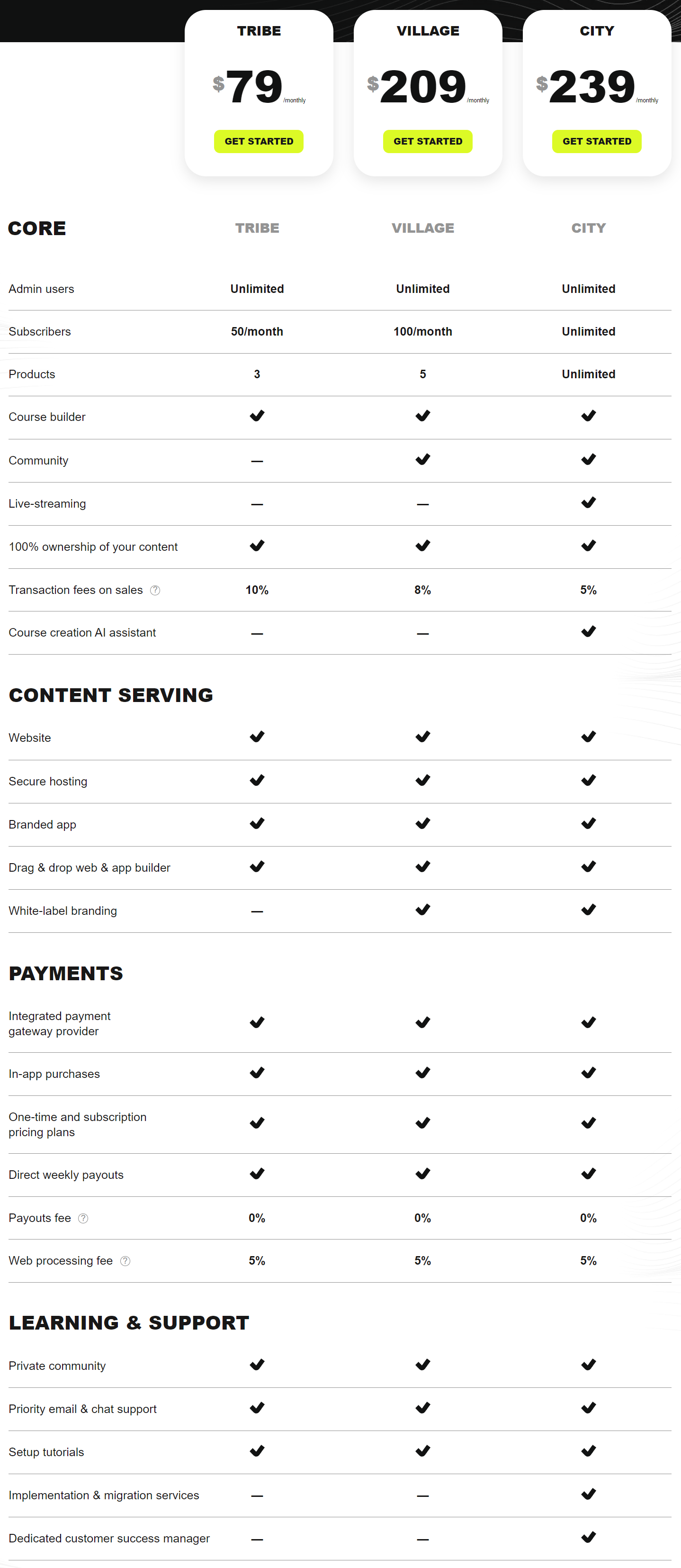 Trible pricing