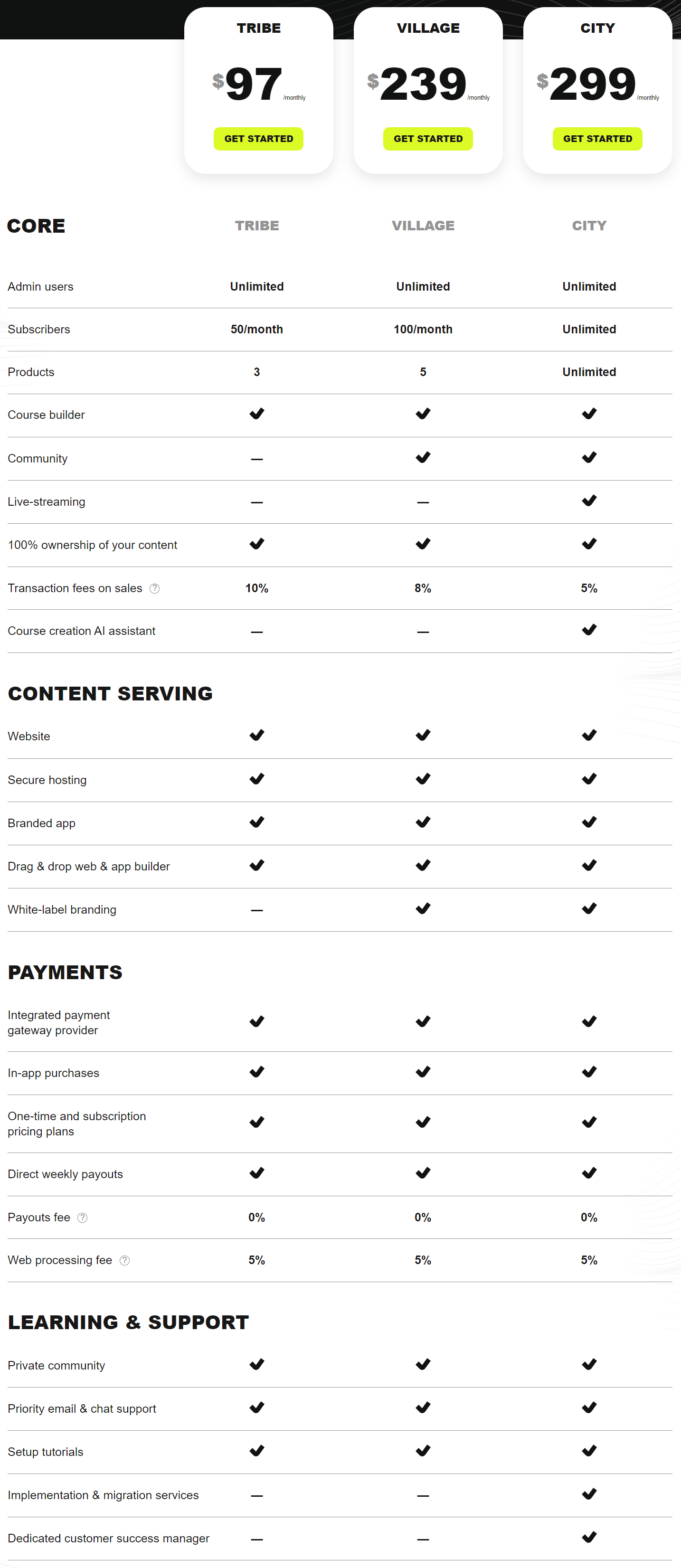 Trible pricing