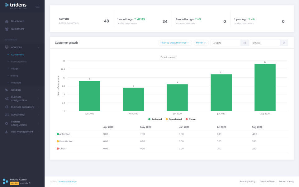 Customer Growth-thumb