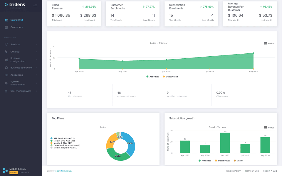 DashBoard-thumb