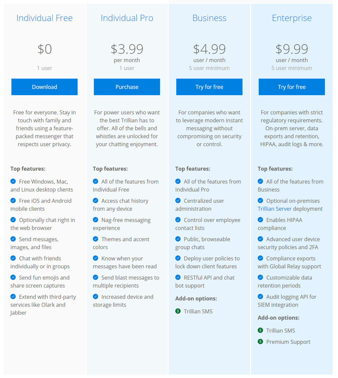 Trillian pricing