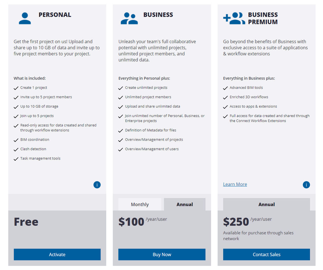 Trimble Connect pricing