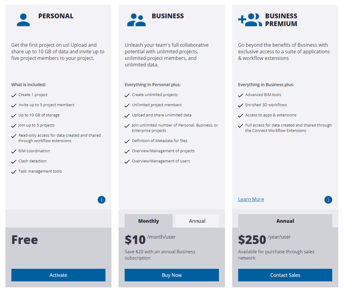 Trimble Connect pricing