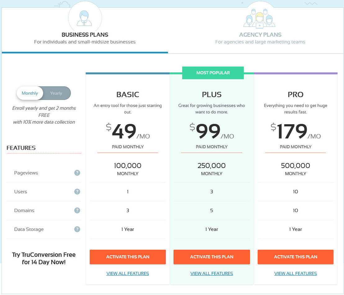 TruConversion pricing