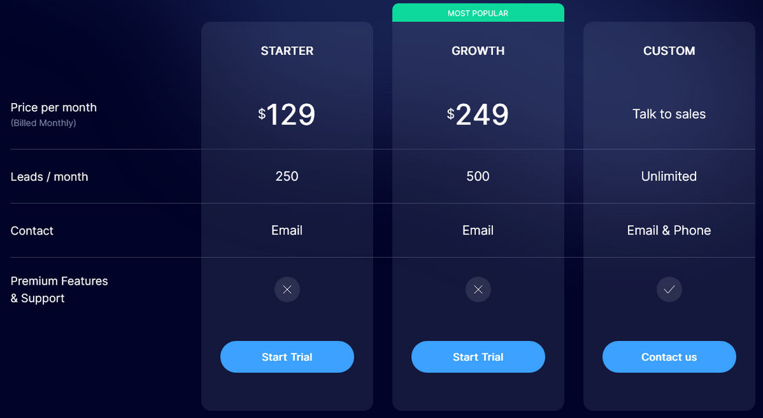 Truebase pricing