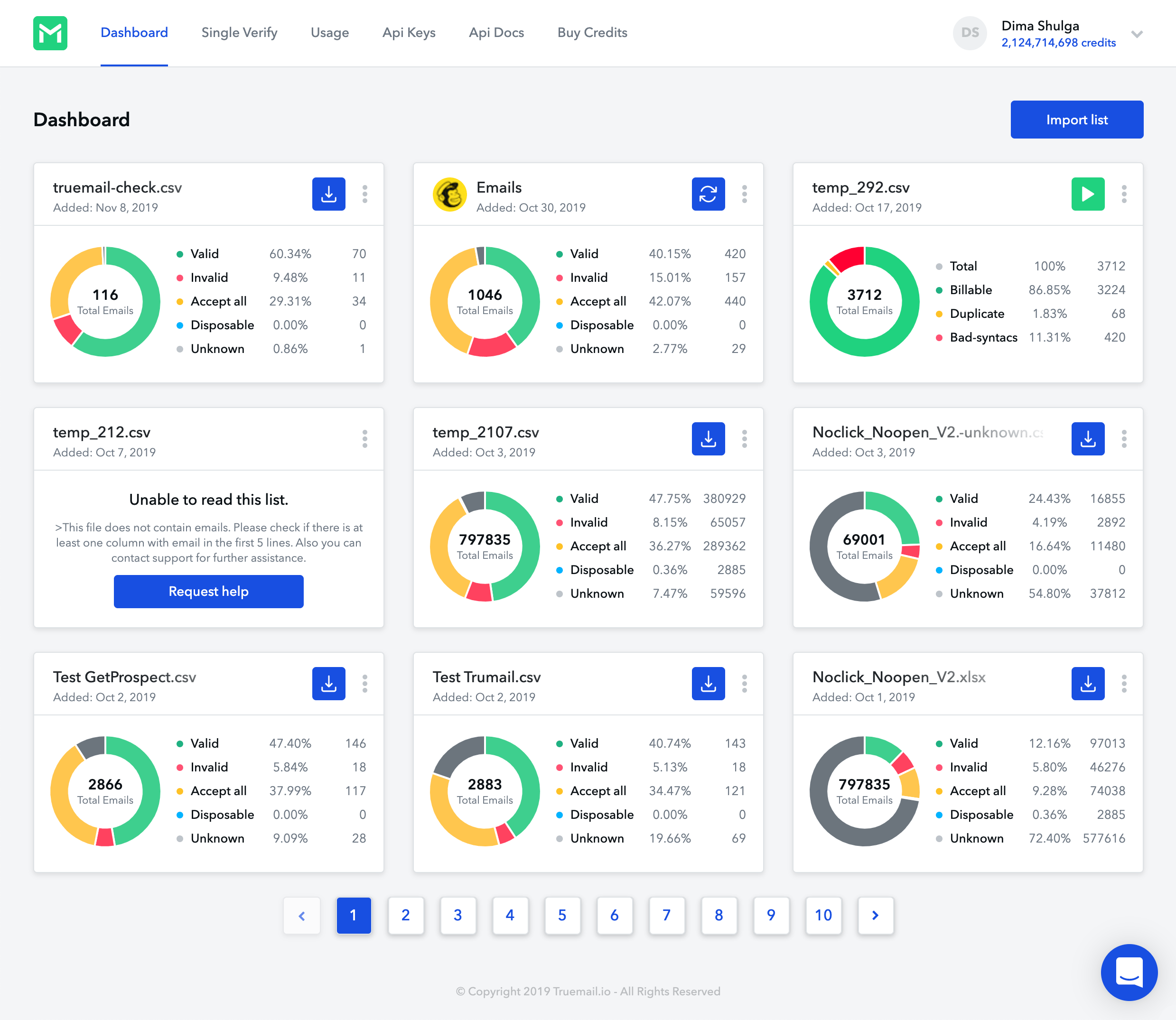 TrueMail : Dashboard screenshot