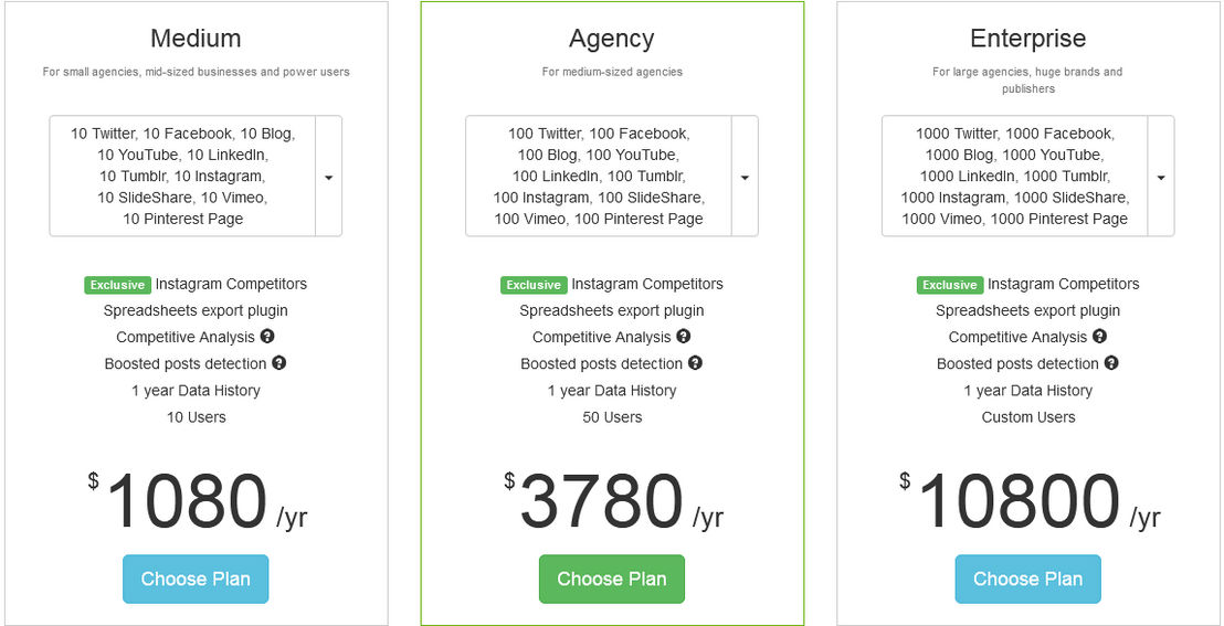 truesocialmetrics pricing