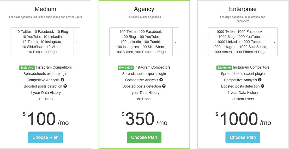 TrueSocialMetrics pricing