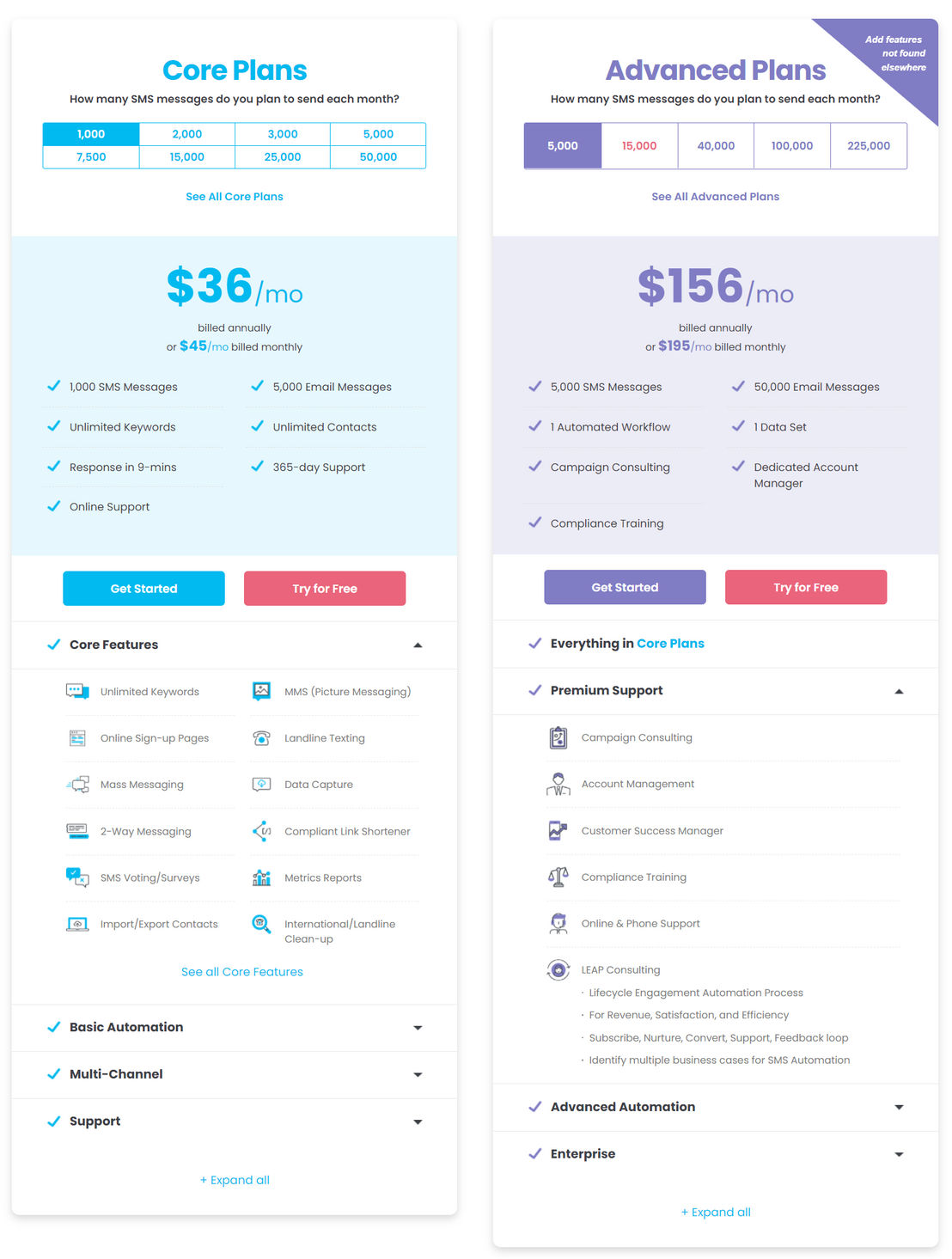 trumpia pricing