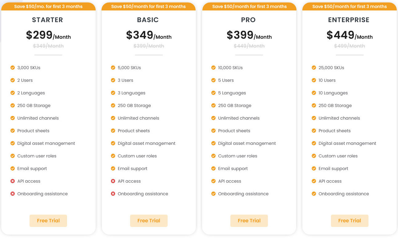 TruPIM pricing