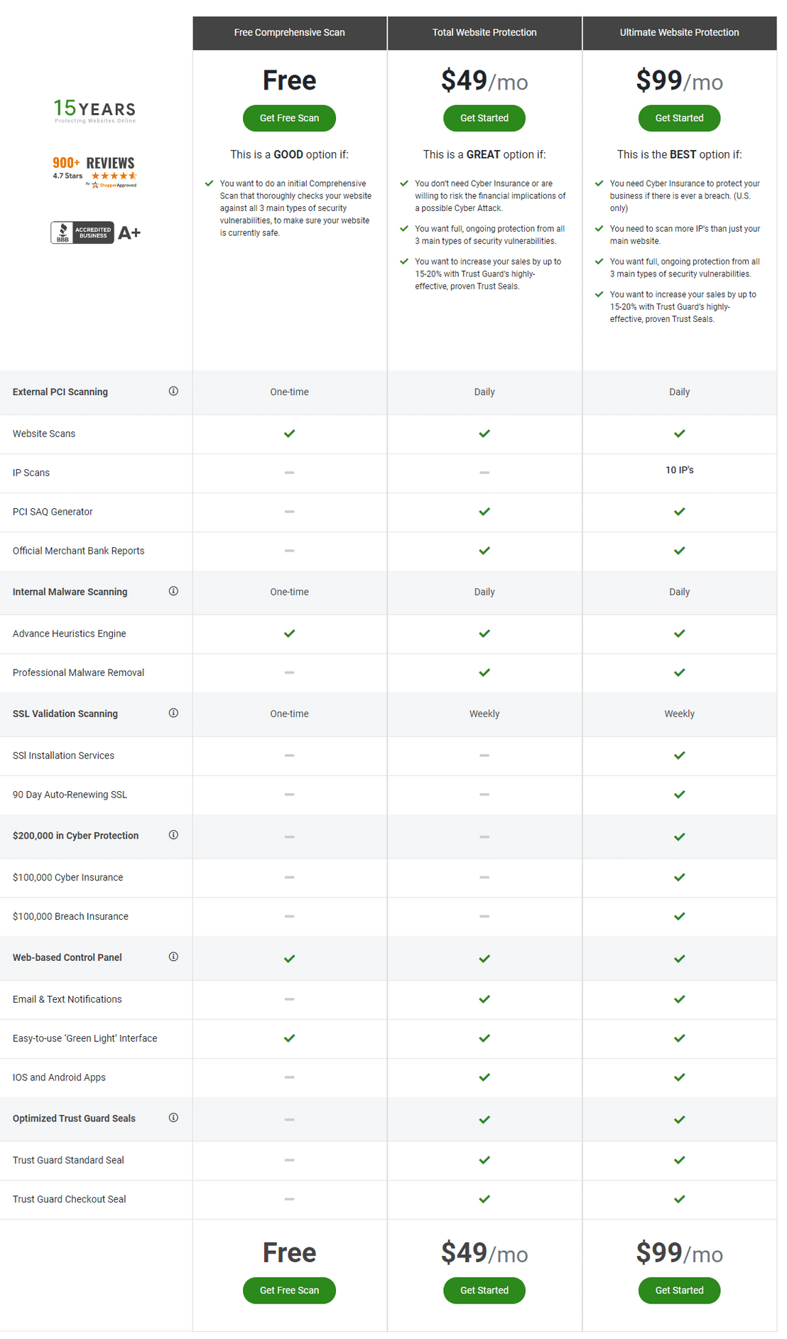 trust-guard pricing