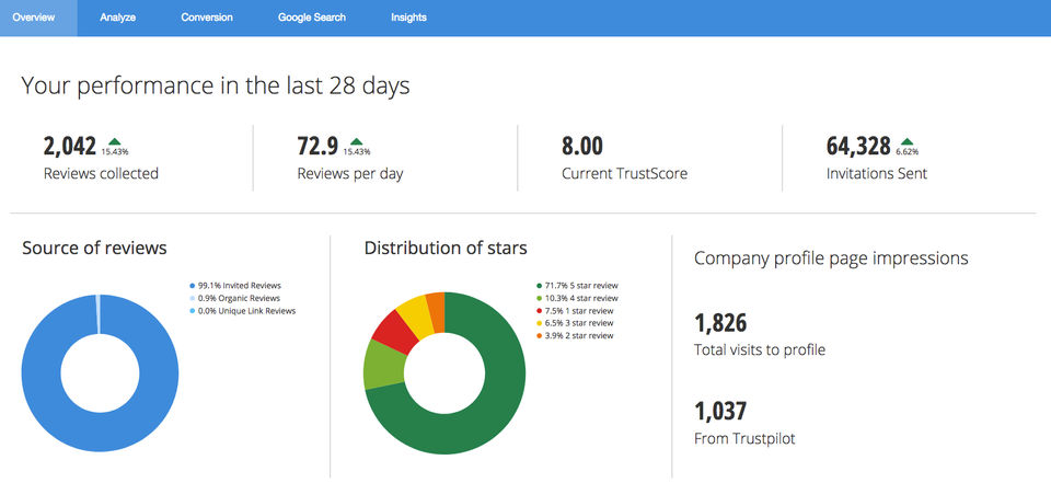 Trustpilot Demo - Review Dashboard