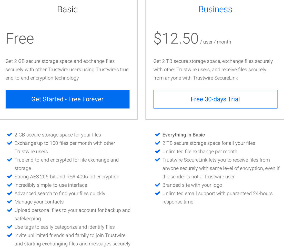 Trustwire pricing