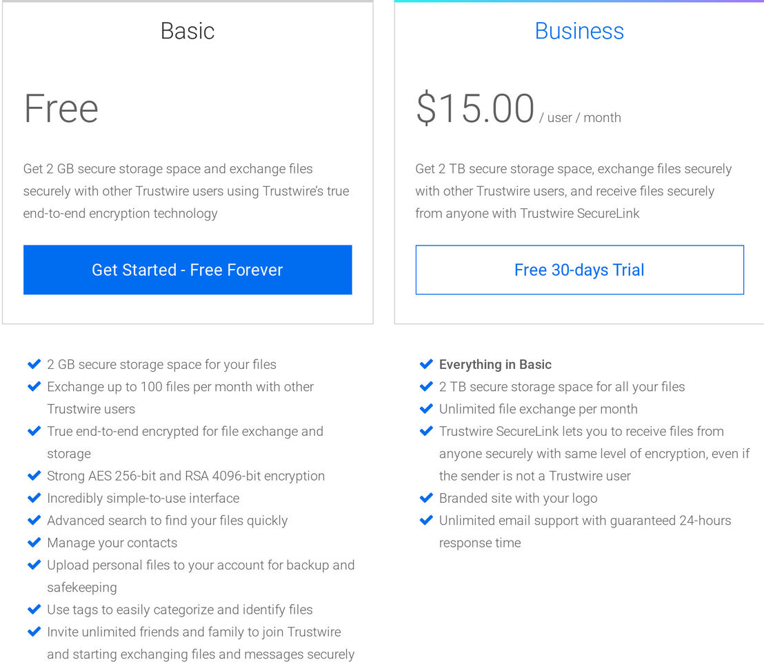 Trustwire pricing