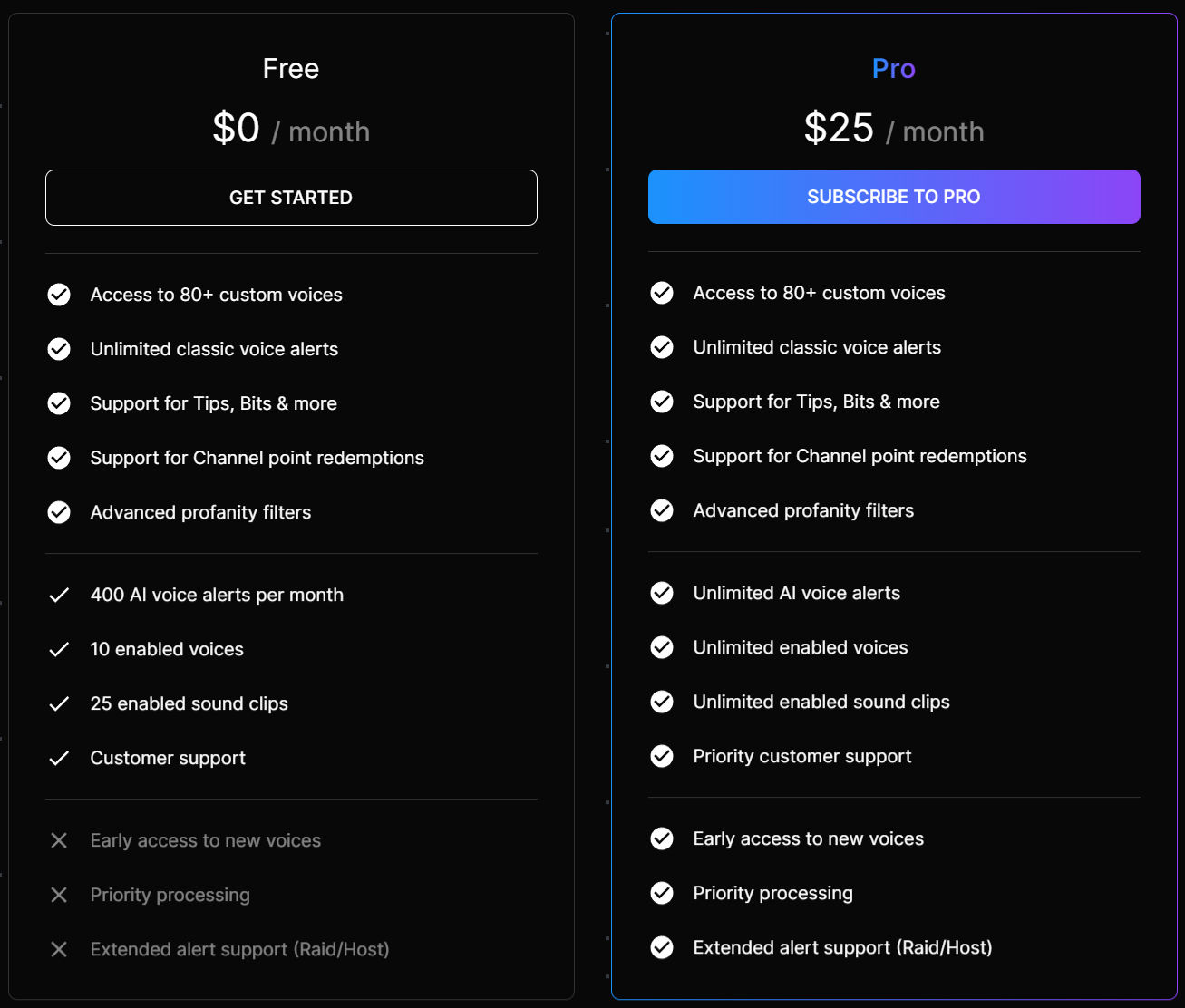 TTSLabs pricing