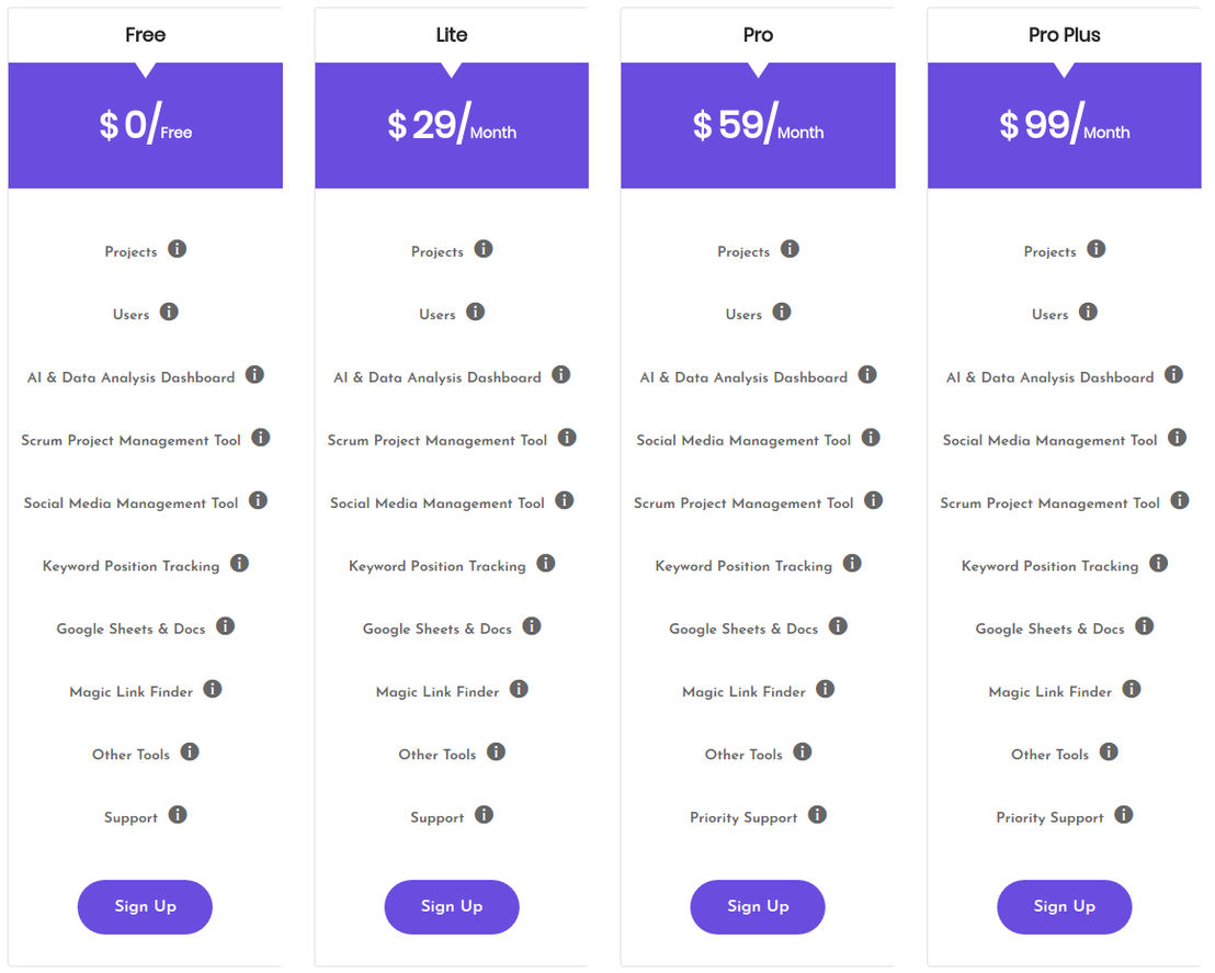 turboanchor pricing