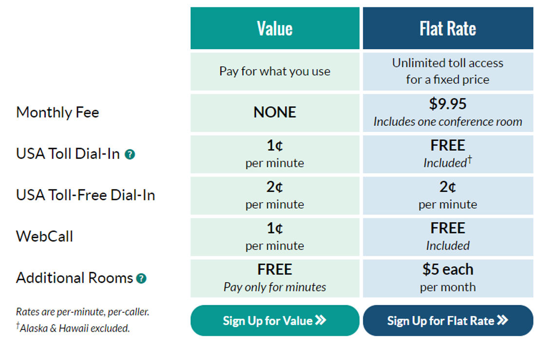 TurboBridge pricing