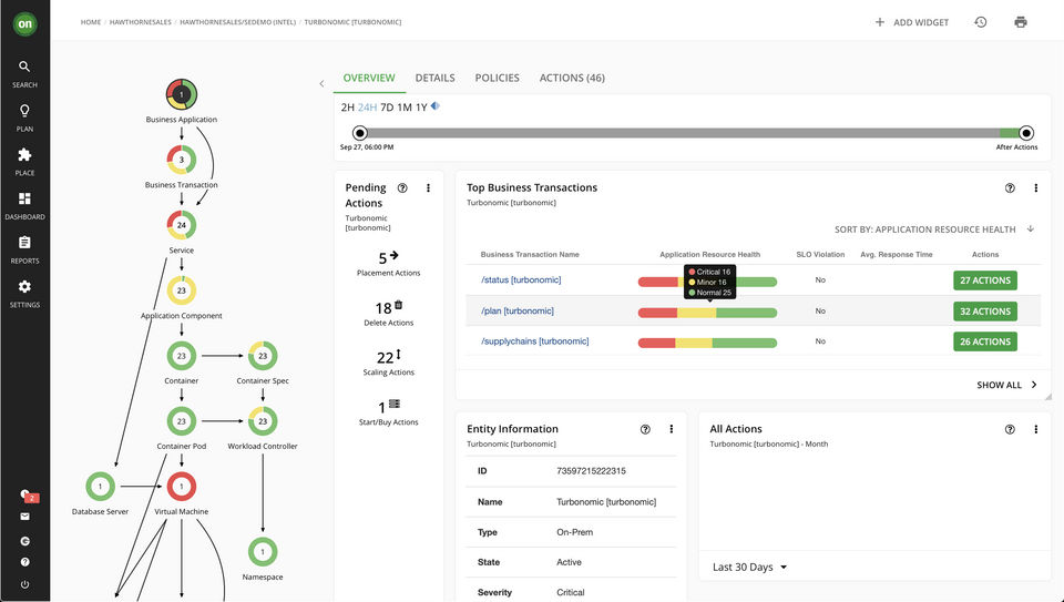 Turbonomic Overview