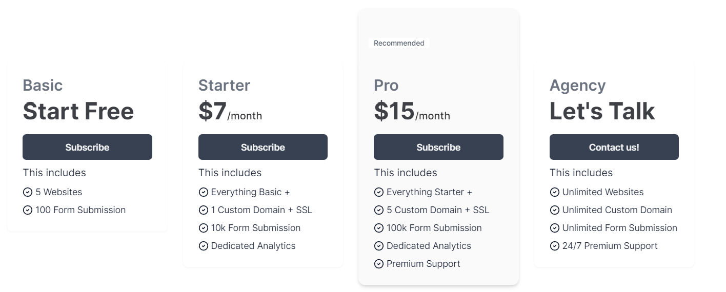 TurboSite pricing