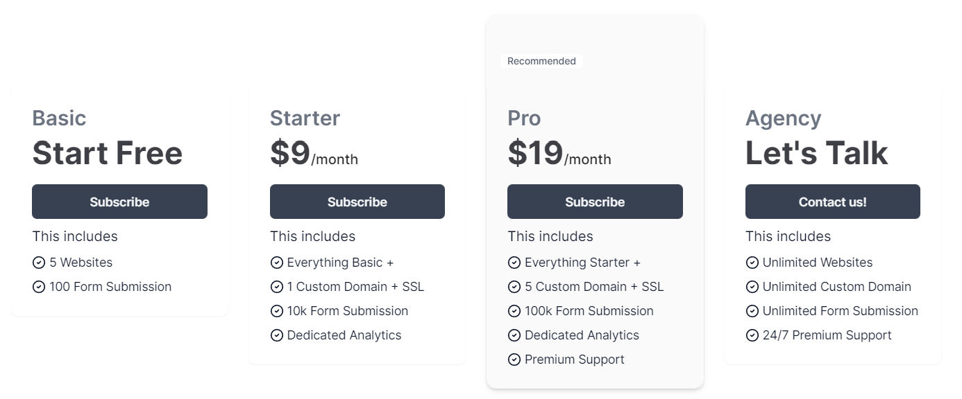 TurboSite pricing