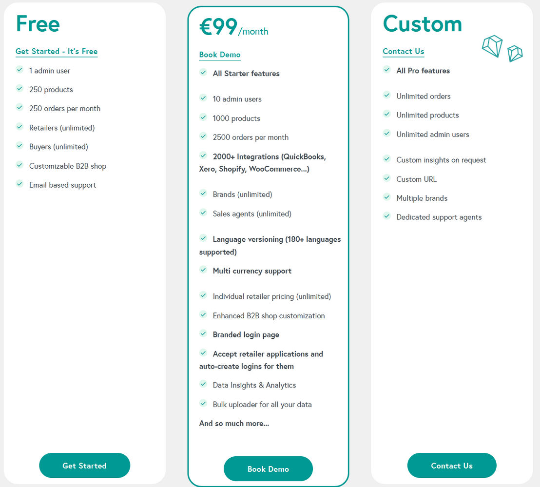 Turis pricing