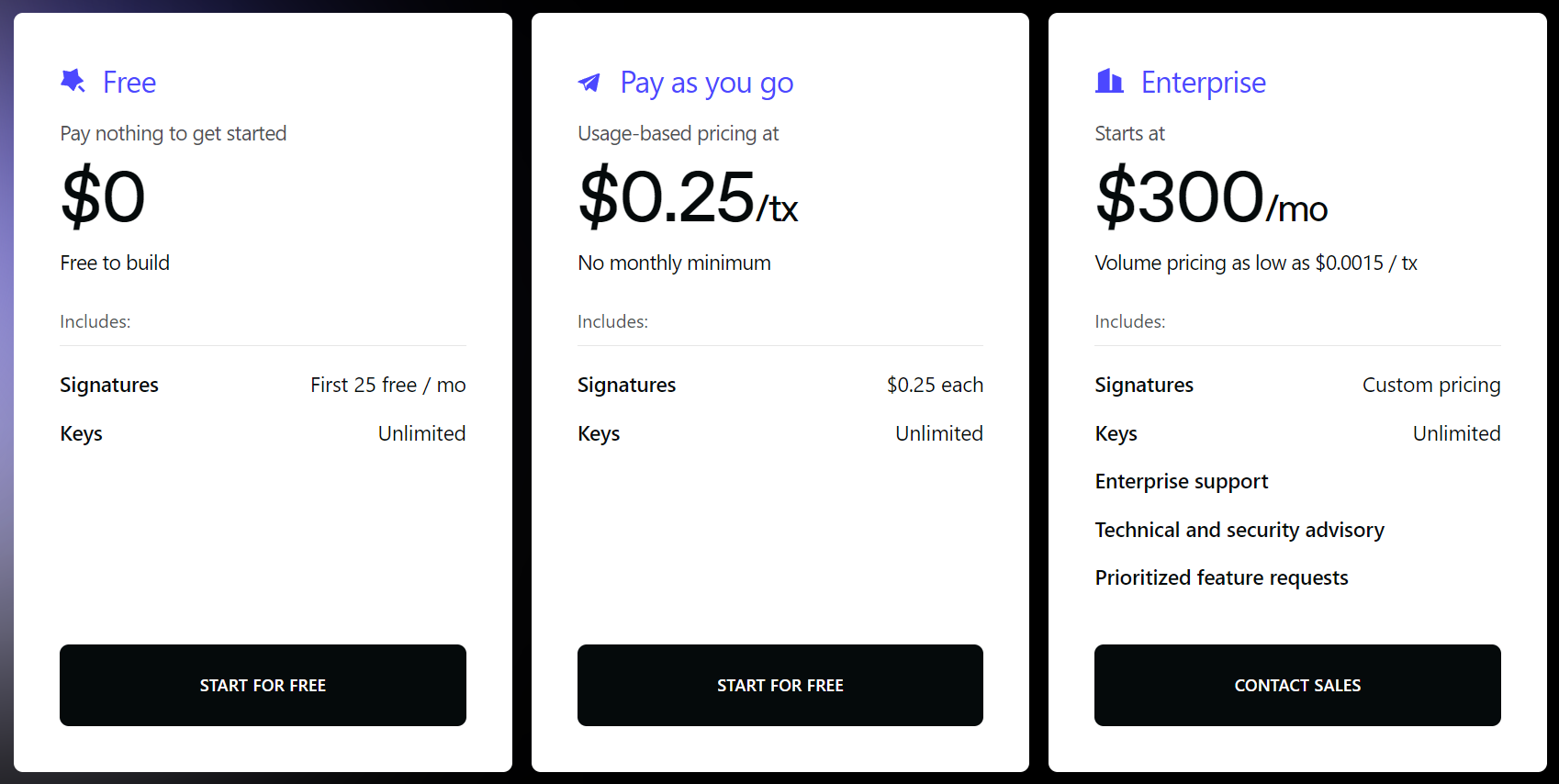 Turnkey pricing