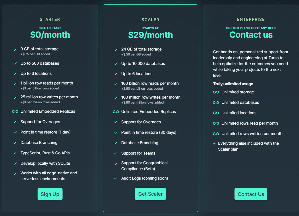 turso pricing