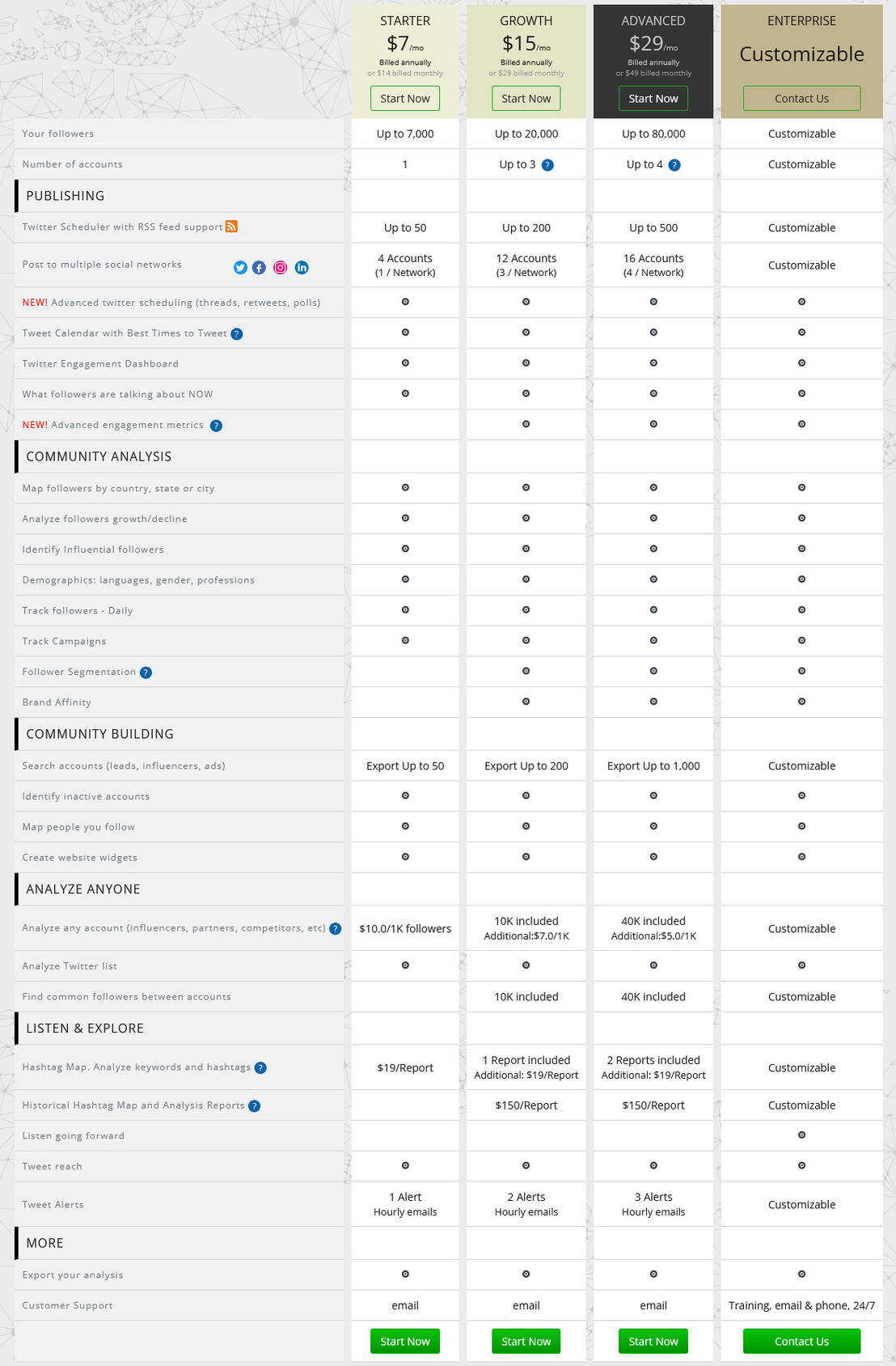 Tweepsmap pricing