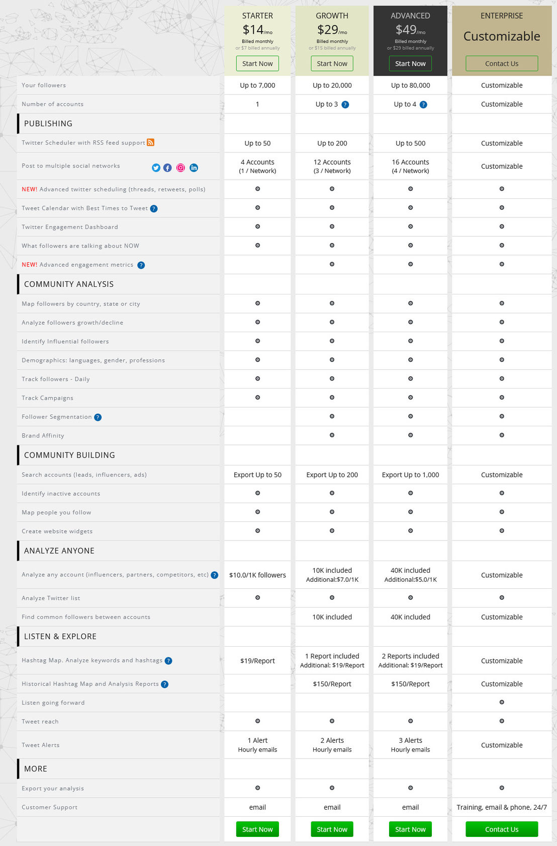 Tweepsmap pricing