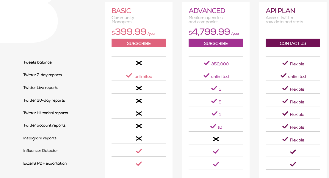 tweetbinder pricing