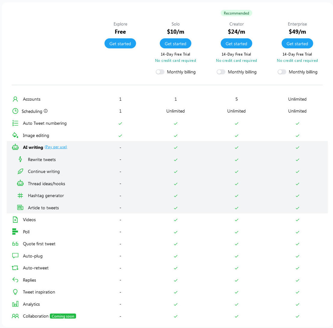 Tweetmonk pricing