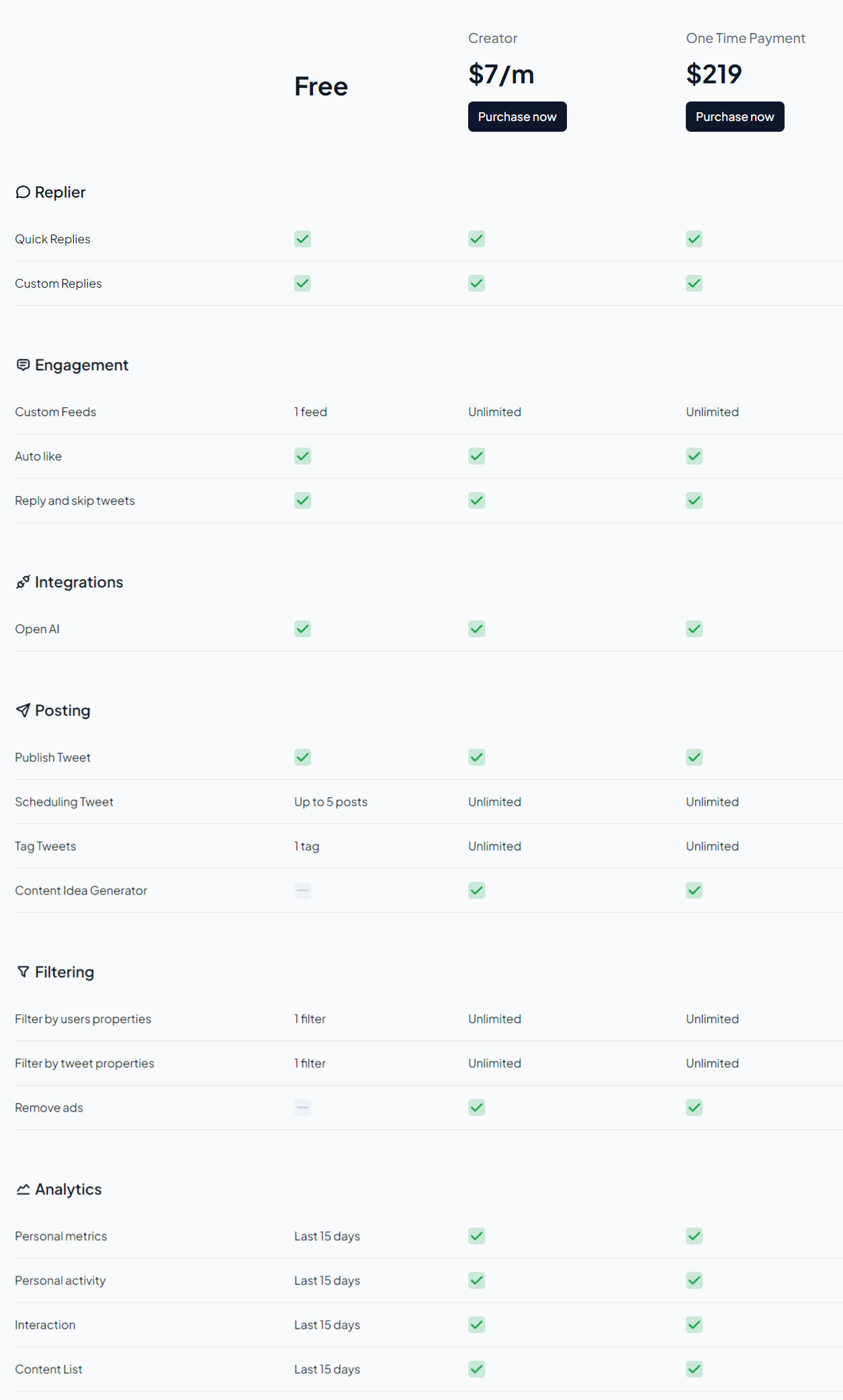 tweetspear pricing